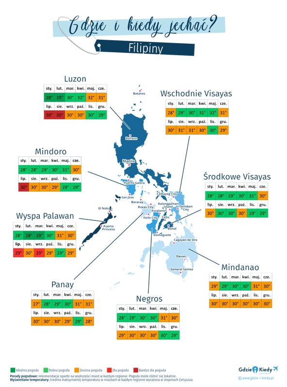 filipiny pogoda