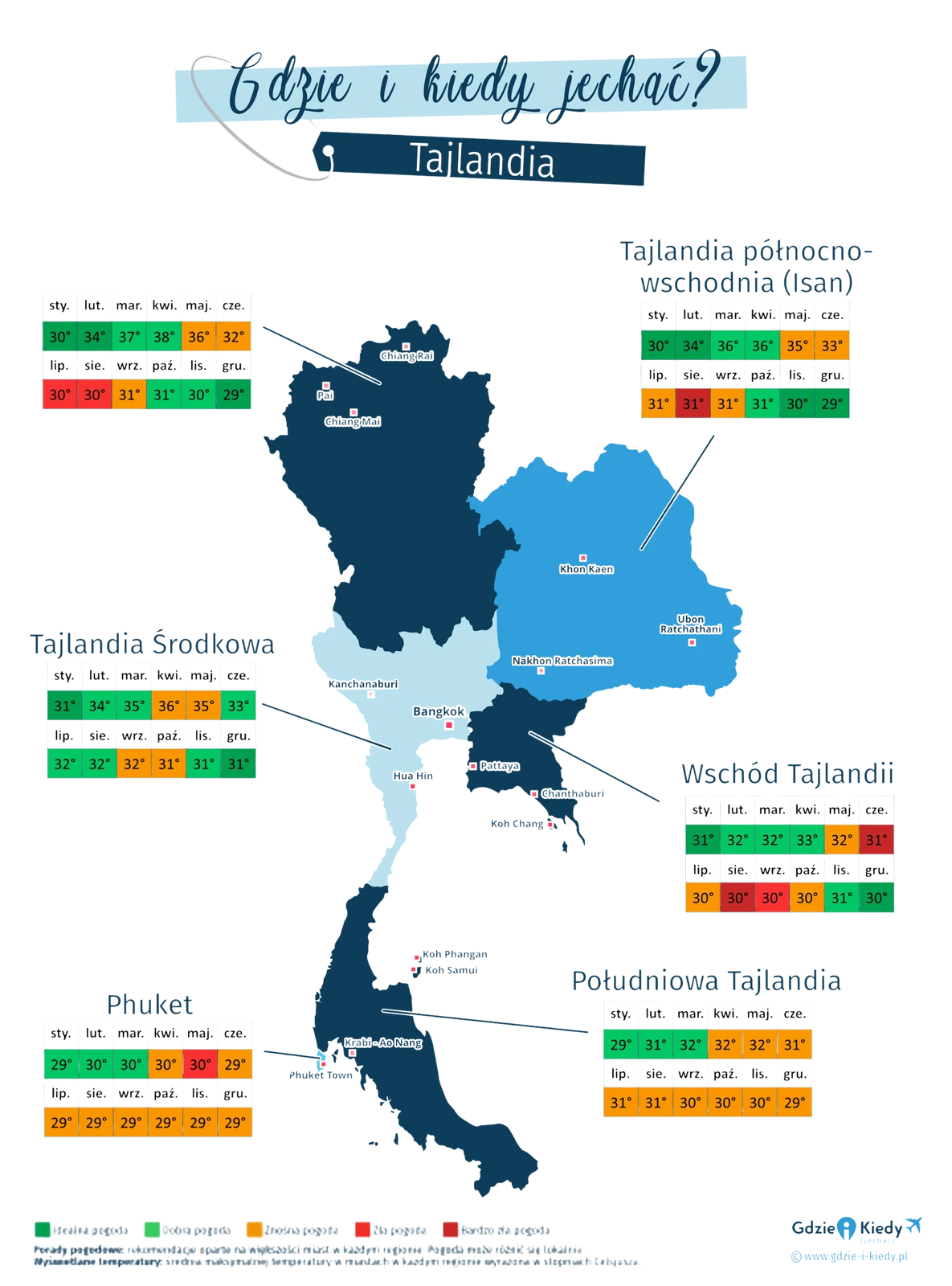 tajlandia gdzie i kiedy jechac